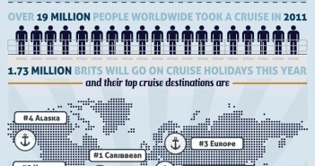 Infographic: Cruise Holidays in Numbers