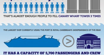 Cruise1st Infographic Southampton