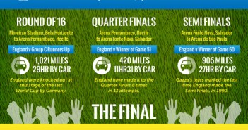 world-cup-infographic-2014 - Cruise1st